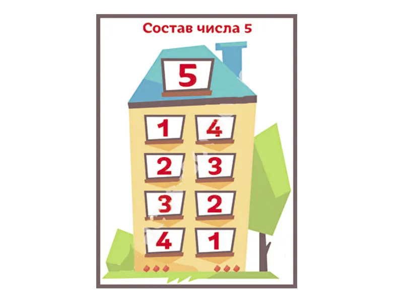 Плакат Ментальная математика — Состав числа 5, 50×70 см