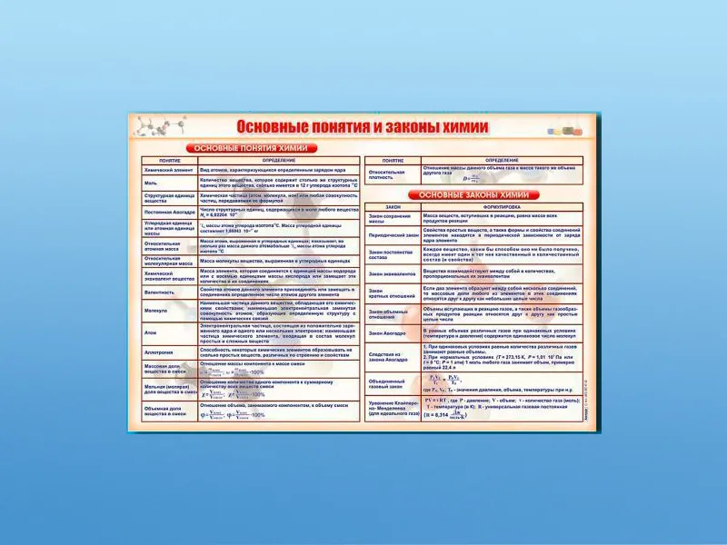 Стенд «Основные понятия и законы химии» с антибликом