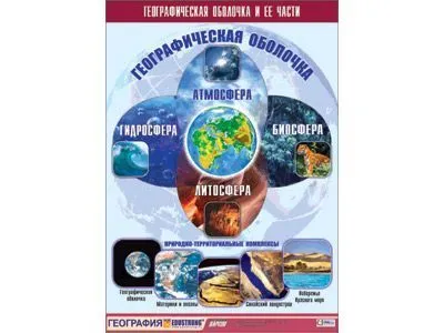 Таблица "Географическая оболочка" 100×140 см