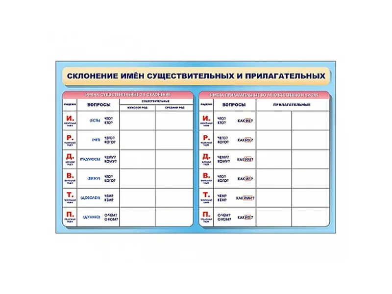 Планшет маркерный двухсторонний: Склонение имен существительных и прилагательных
