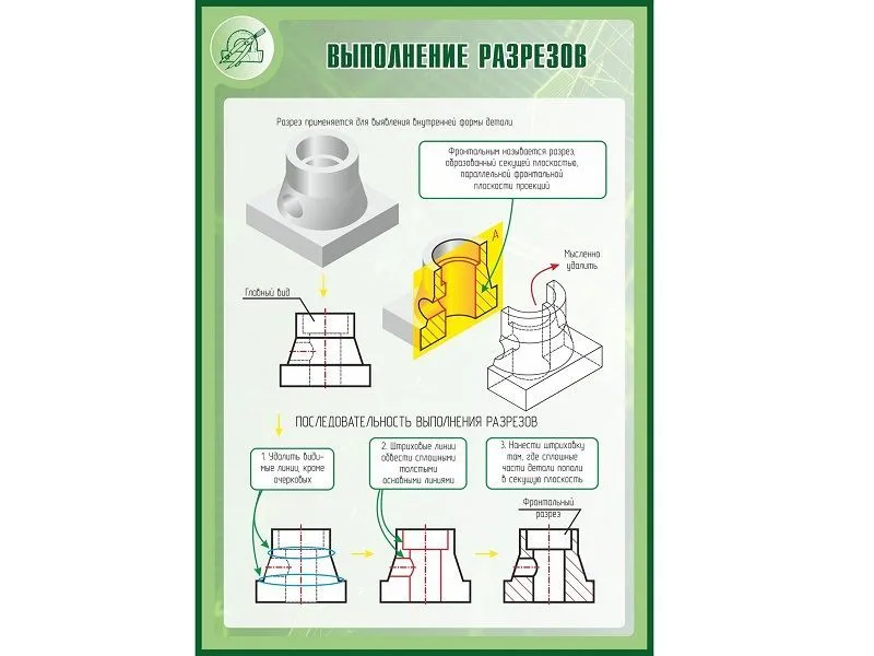 Стенд «Выполнение разрезов» 1×0,7 м