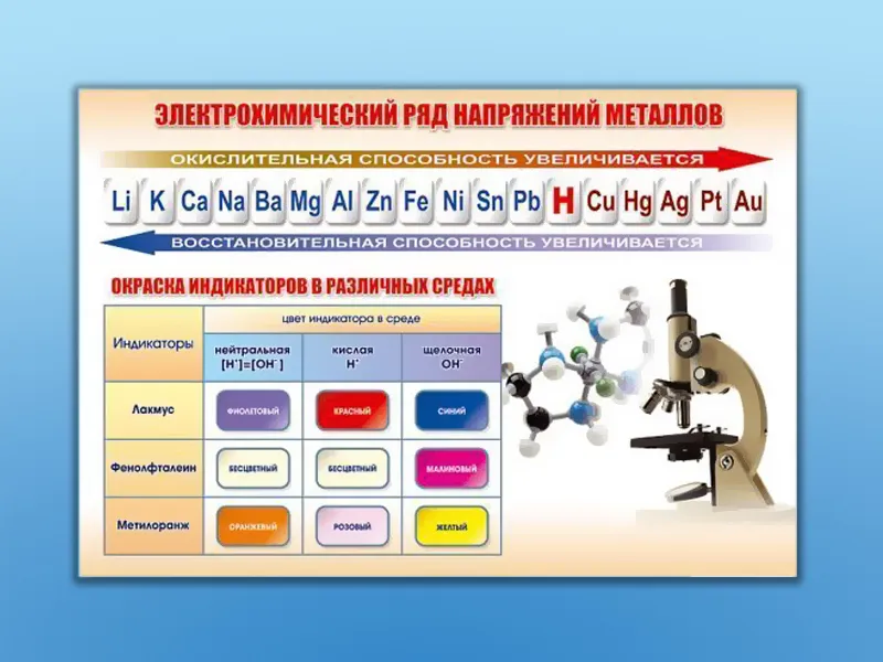 Стенд «Электрохимический ряд и индикаторы» полноцветный