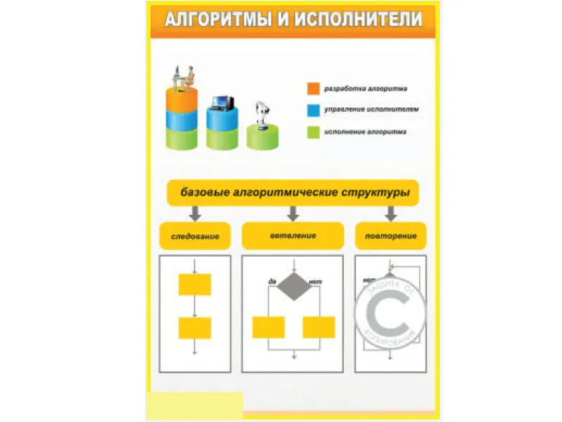 Стенд «Алгоритмы и исполнители» 100×70 см