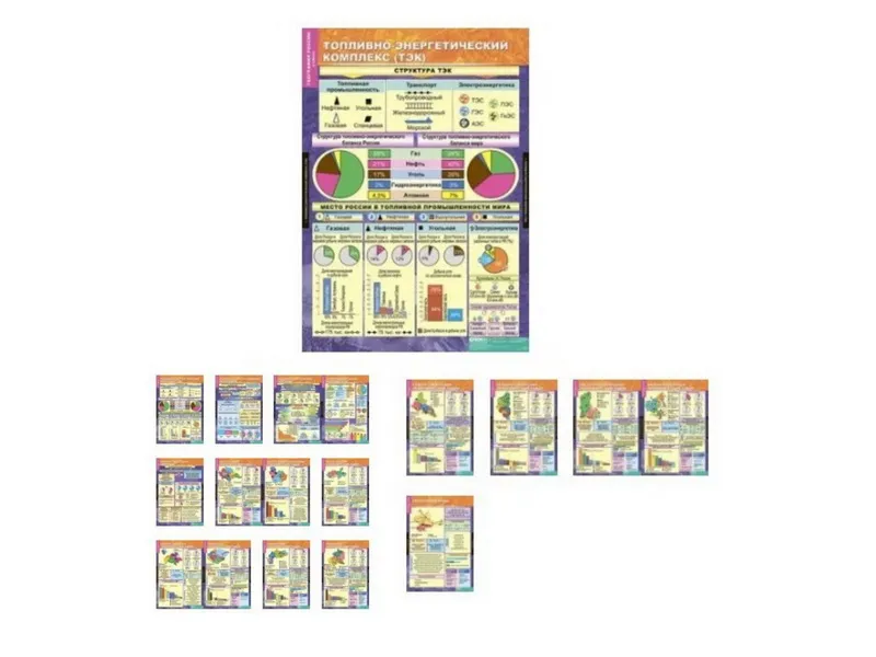 Таблицы «География России» 9 класс, 17 шт.