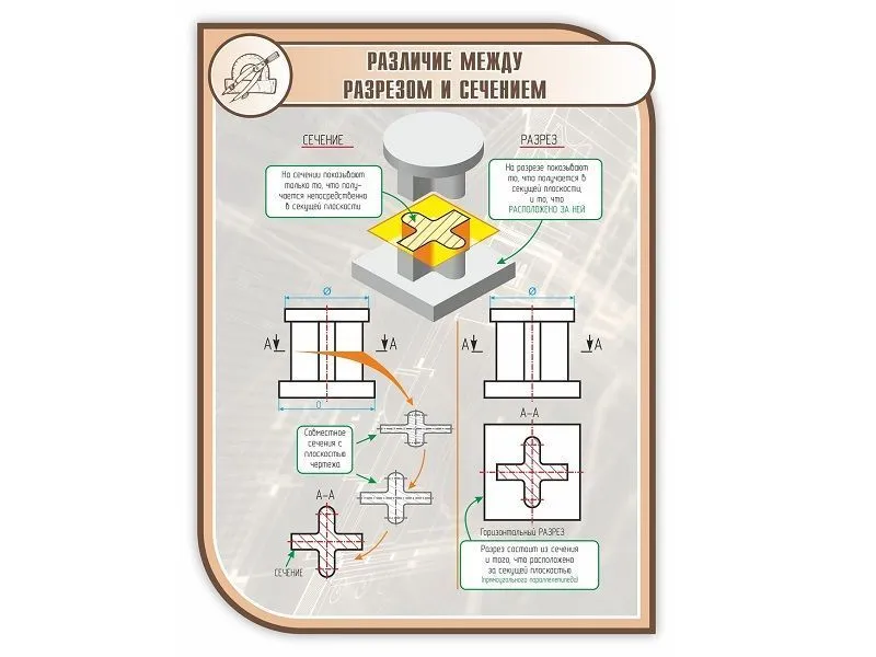 Стенд Разрез и Сечение 1×0,75 м
