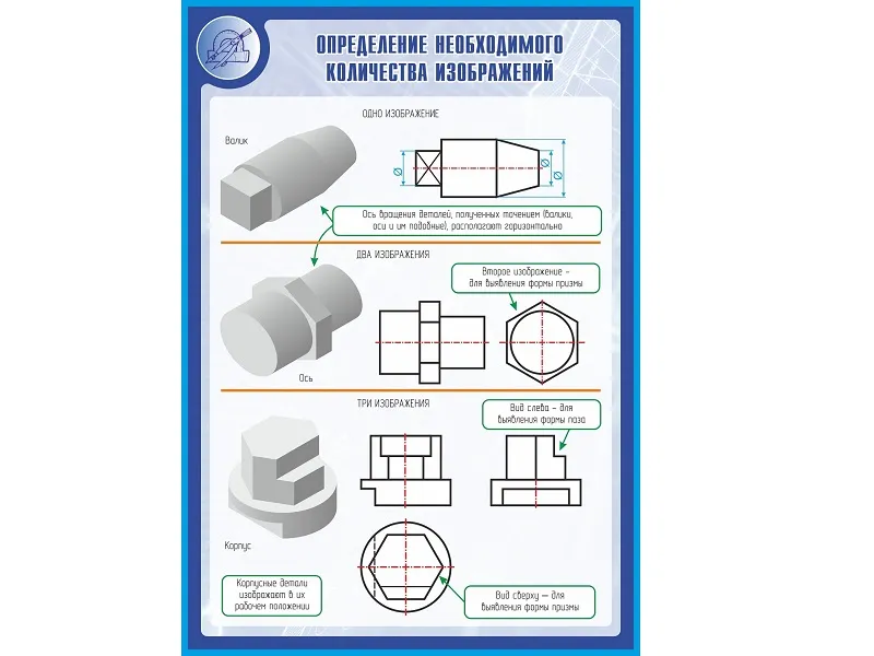 Стенд «Определение необходимого количества изображений» 1×0,7 м