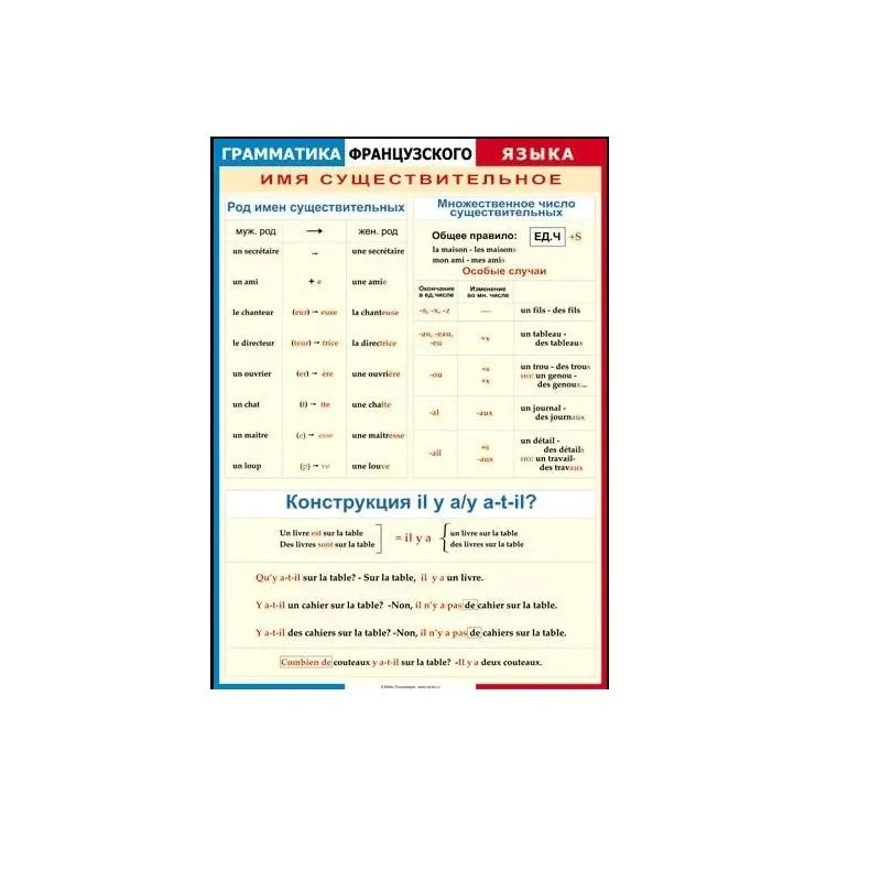 Таблица Грамматика французского языка. Имя существительное винил 70х100