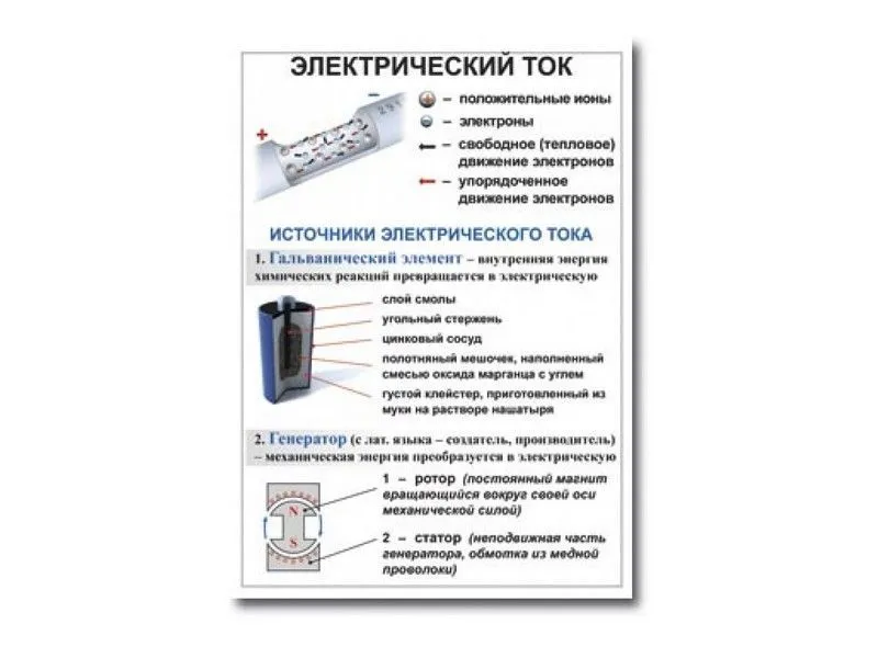 Демонстрационные таблицы «Постоянный ток», 10 шт.