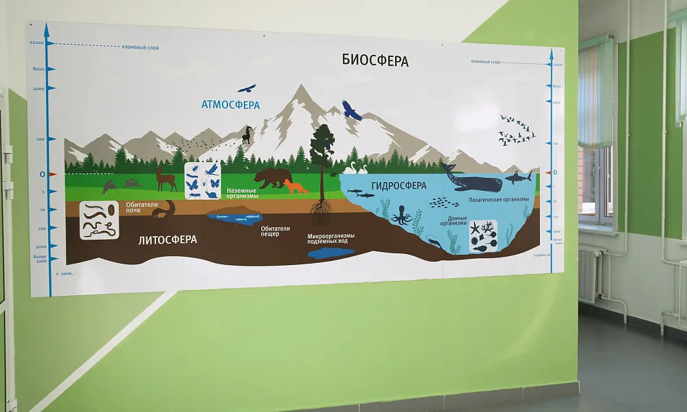 Рекреационные зоны