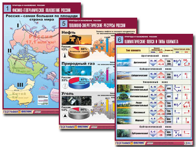 Комплект таблиц по географии "Природа и население России"