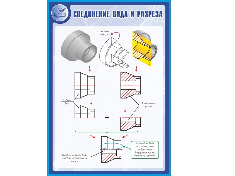 Стенд «Соединение вида и разреза» 1×0,7 м