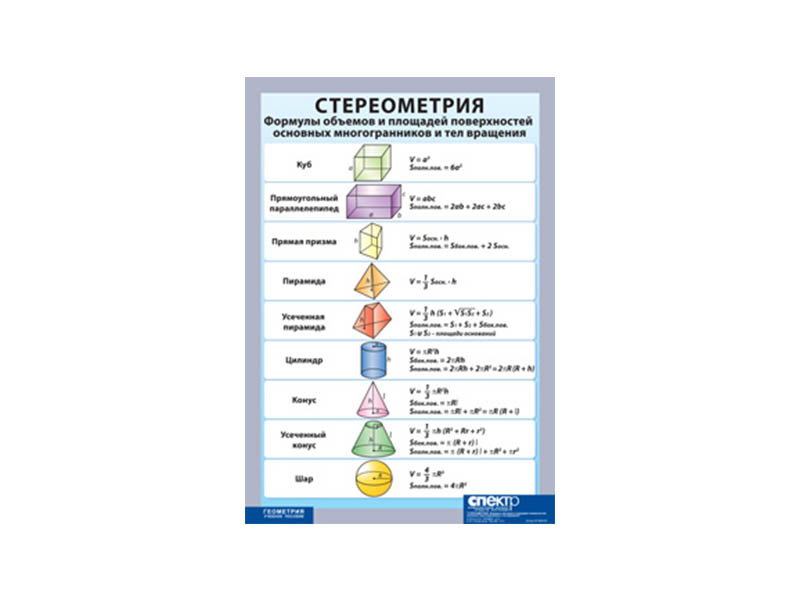 Стереометрия. Формулы объемов и площадей поверхностей основных многогранников и тел вращения