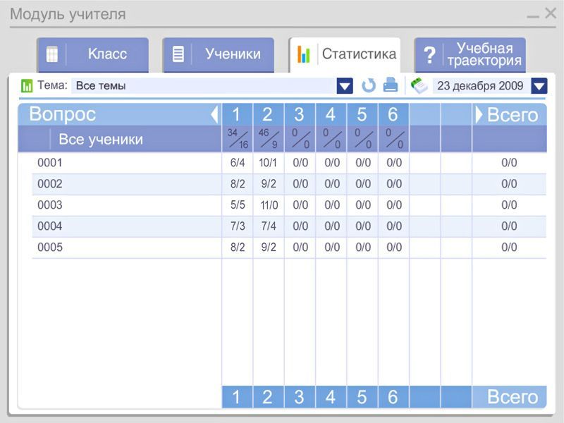 Интерактивные тесты. Английский язык. Грамматика: Части речи