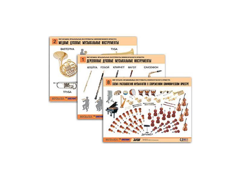 Комплект таблиц «Мир музыки» — инструменты симфонического оркестра, A2
