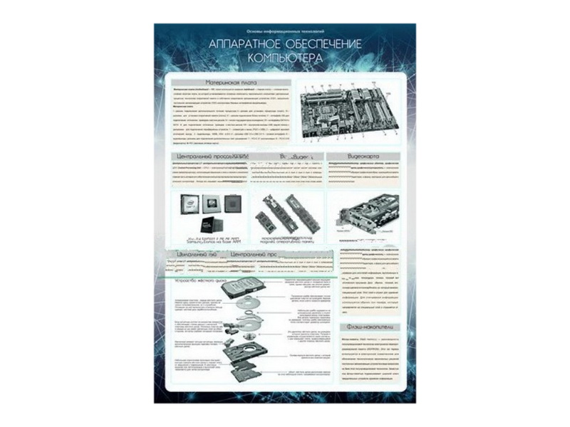 Комплект стендов "Основы информационных технологий"