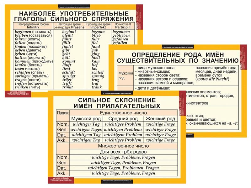 Набор таблиц по немецкому языку Основная грамматика 16 шт.