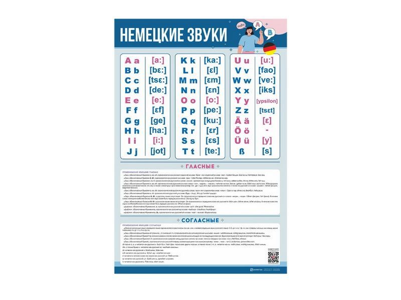 Стенд Немецкий алфавит с транскрипцией