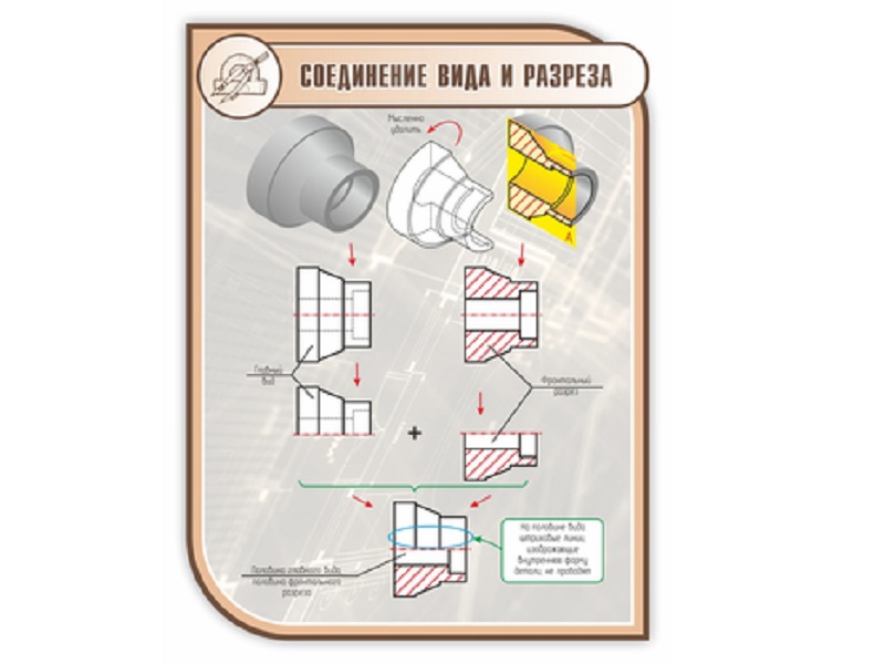 Стенд «Соединение вида и разреза» 1×0,75 м (скругл. углы)