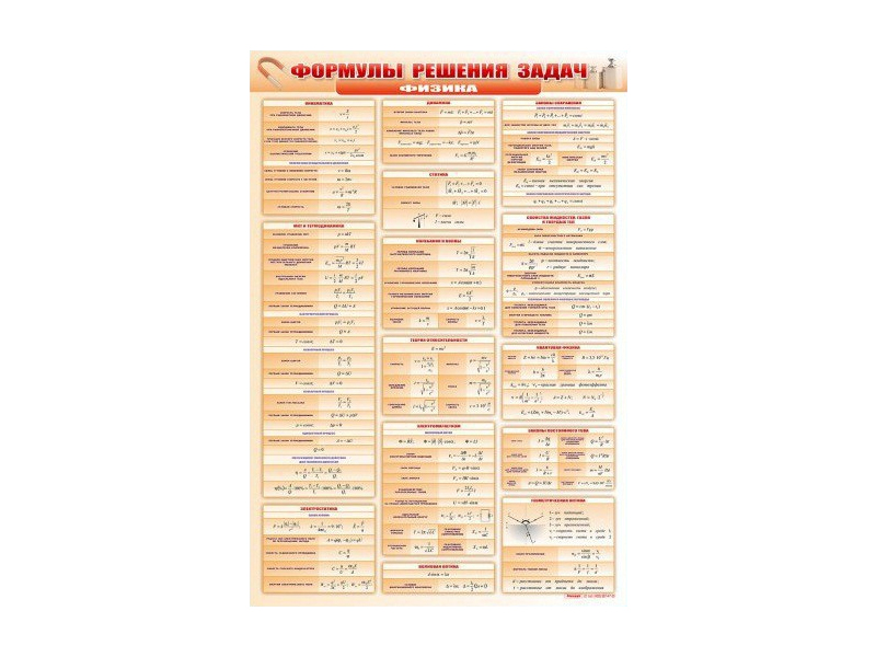 Стенд Формулы для решения задач по физике 69х100 см