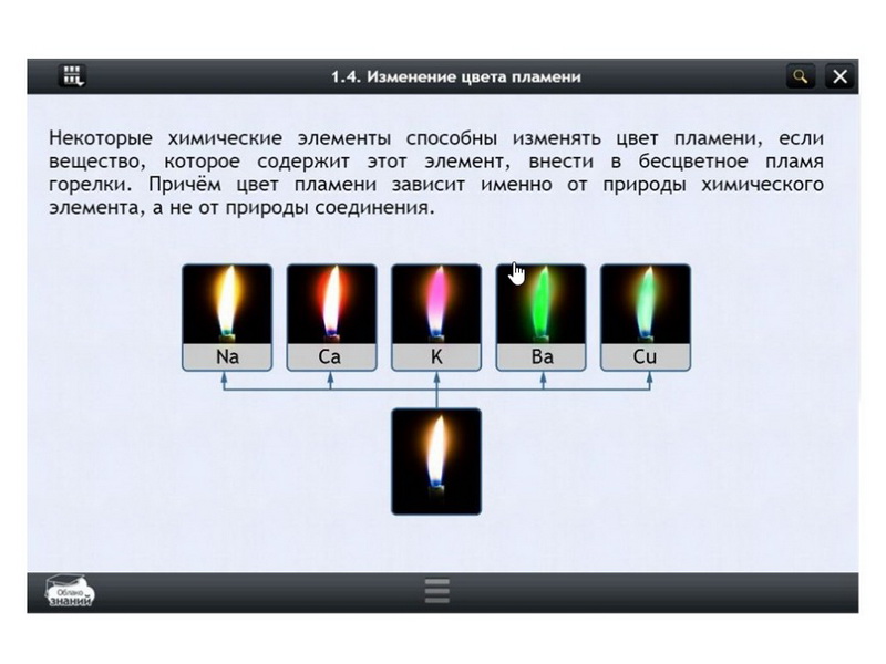 Электронные образовательные ресурсы по предмету Химия (11 класс)