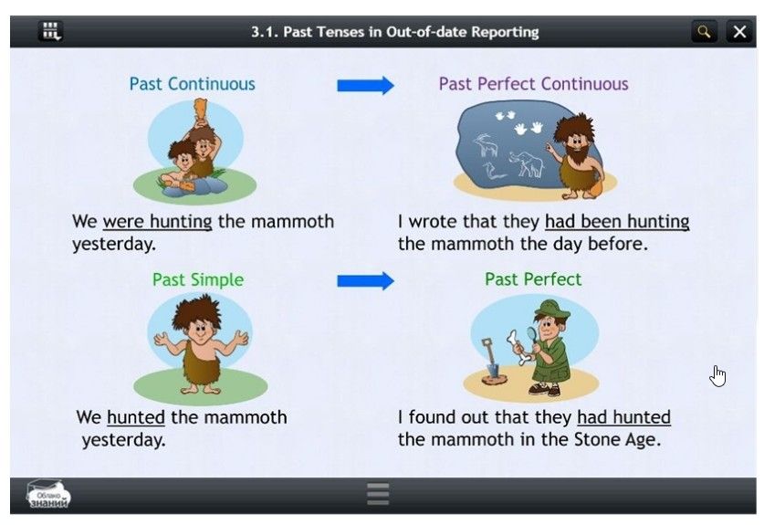 Электронные образовательные ресурсы по предмету Английский или немецкий, или французский (10 класс)