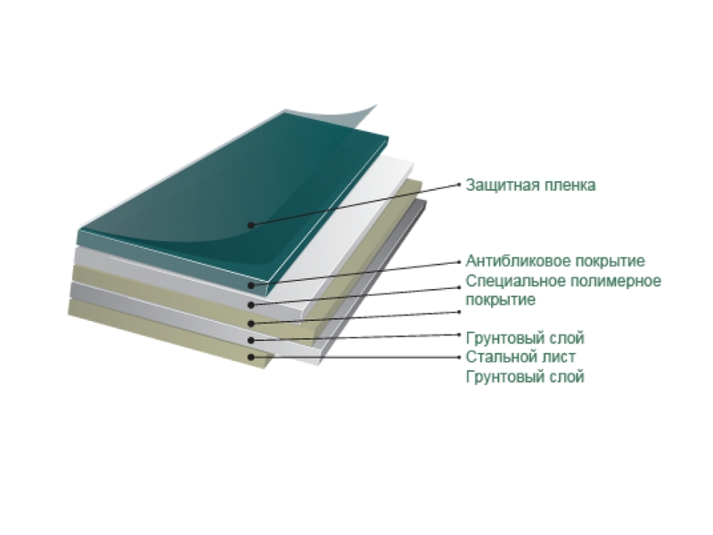 Двухэлементная настенная доска 100×225 см (створка слева)