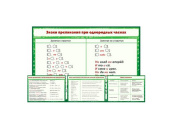 Комплект стендов "Русский язык. 11 класс" (16 шт.)