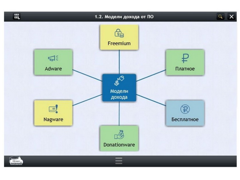 Электронные образовательные ресурсы по предмету Информатика (11 класс)