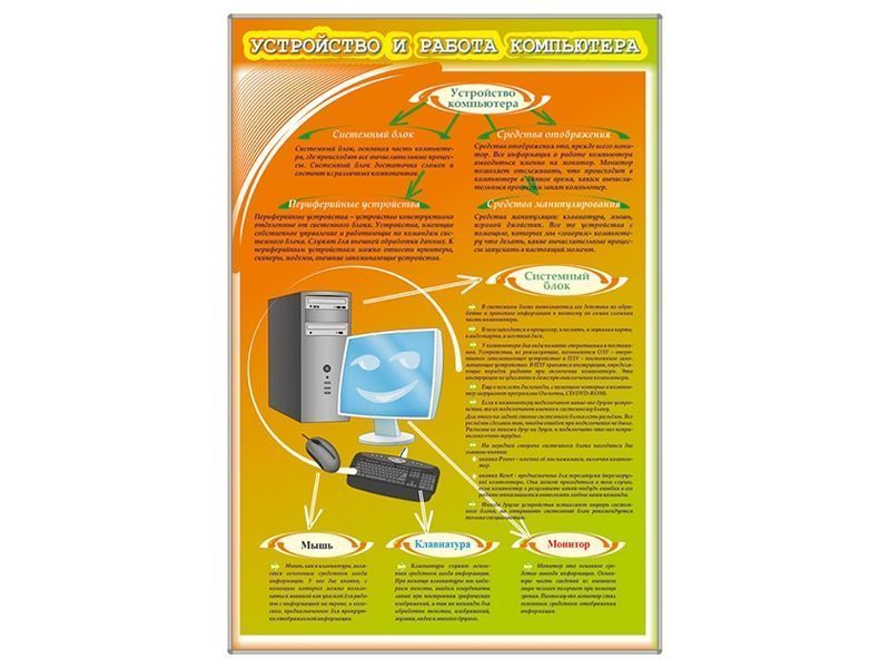 Стенды Устройство и работа компьютера, 2 шт.
