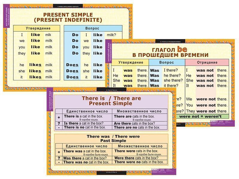 Набор таблиц по английскому языку Времена (начальная школа) 15 шт.
