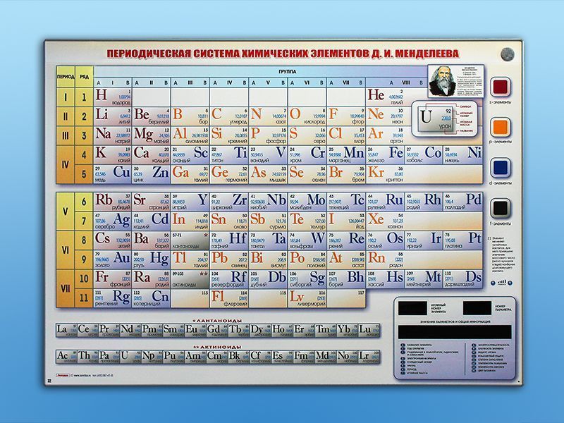 Периодическая система химических элементов Д.И. Менделеева электронная. Приказ 838 Минпросвещения РФ