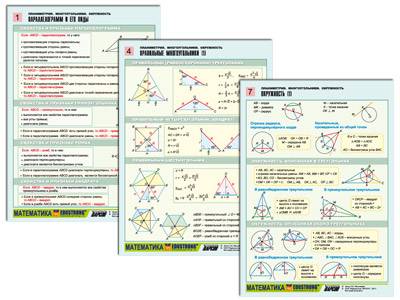 Комплект таблиц по геометрии раздат. Планиметрия. Многоугольники. Окружность, 8 шт., А4