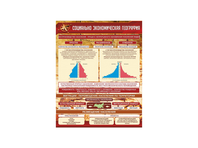 СТЕНД СОЦИАЛЬНО-ЭКОНОМИЧЕСКАЯ ГЕОГРАФИЯ