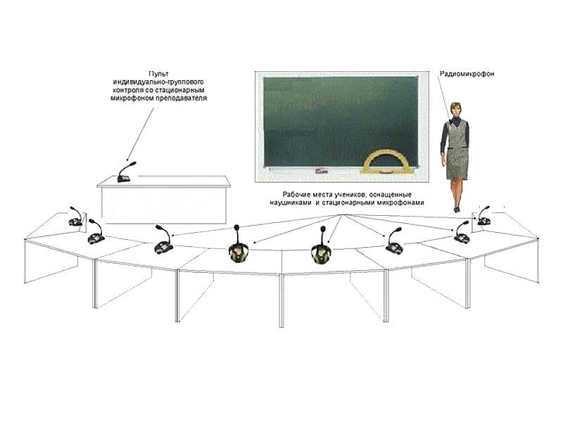Проводной слухоречевой аудиокласс ФОРТЕ (6 мест)