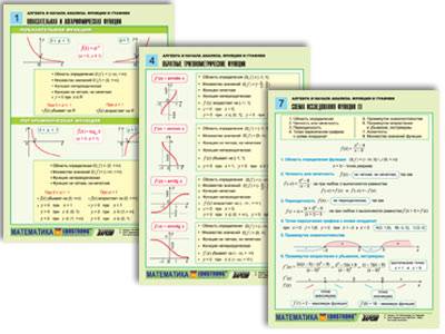 Комплект таблиц по алгебре и началам анализа Функции и графики, 8 шт., А4