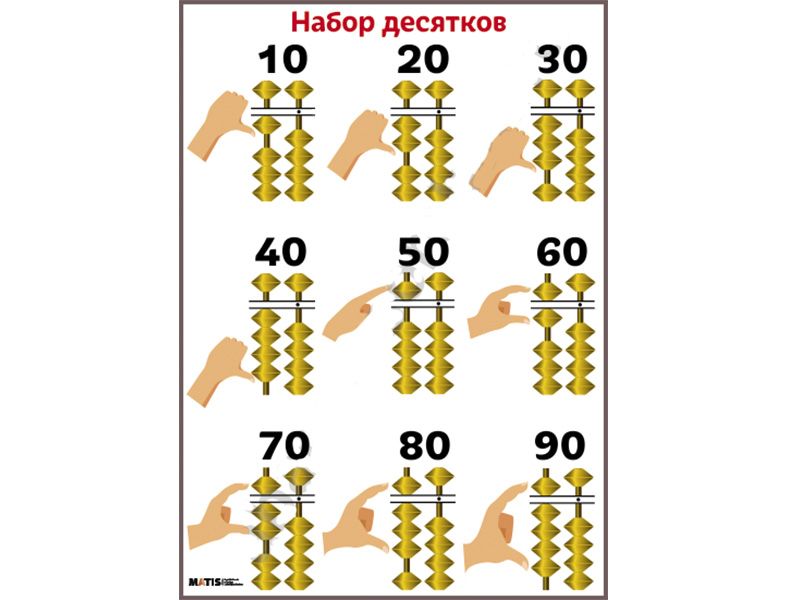 Плакат для курса Ментальная математика - Набор десятков