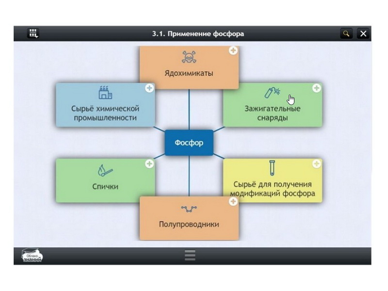 Электронные образовательные ресурсы по предмету Химия (11 класс)