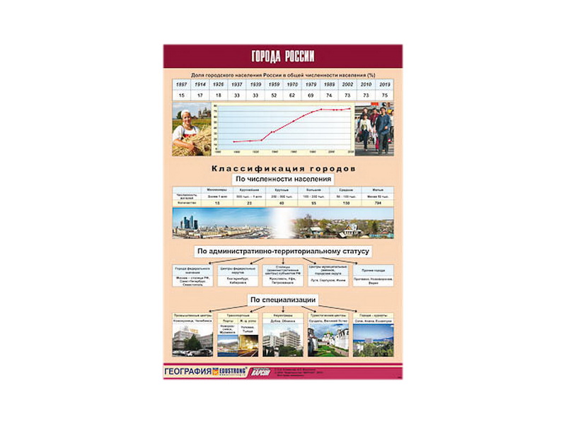 Таблица демонстрационная "Города России" (винил 100х140)