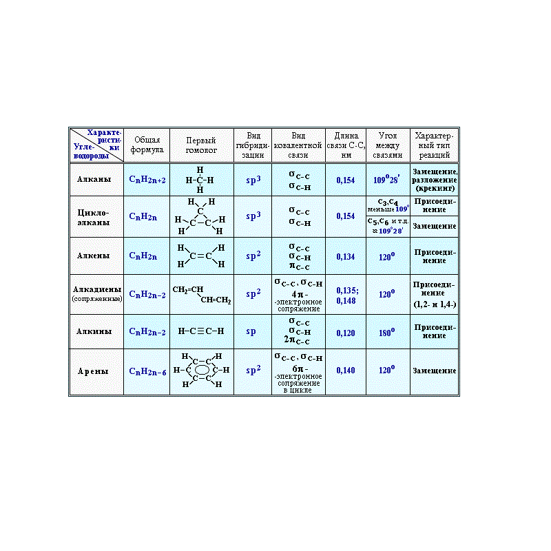 Комплект таблиц «Неорганическая химия» — 9 плакатов