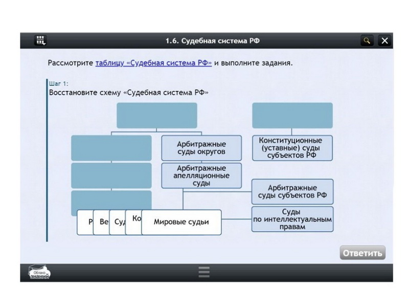 Электронные образовательные ресурсы по предмету Обществознание (6 класс)
