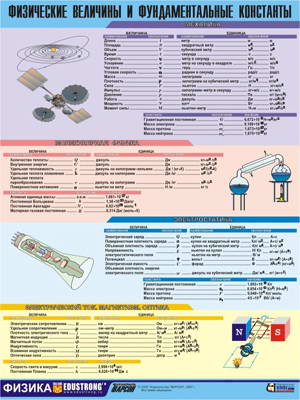 Таблица «Физические величины и фундаментальные константы», 70×100 см