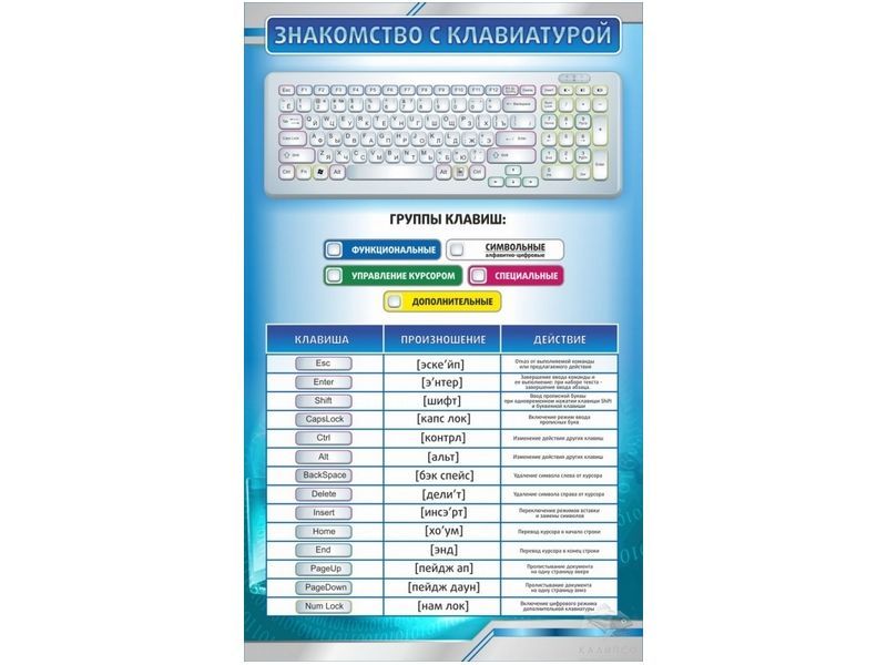 Стенд Знакомство с клавиатурой