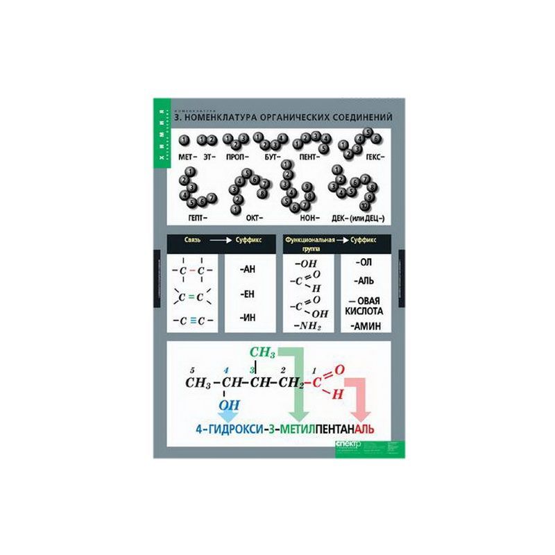 Таблицы "Номенклатура" (6 табл.)
