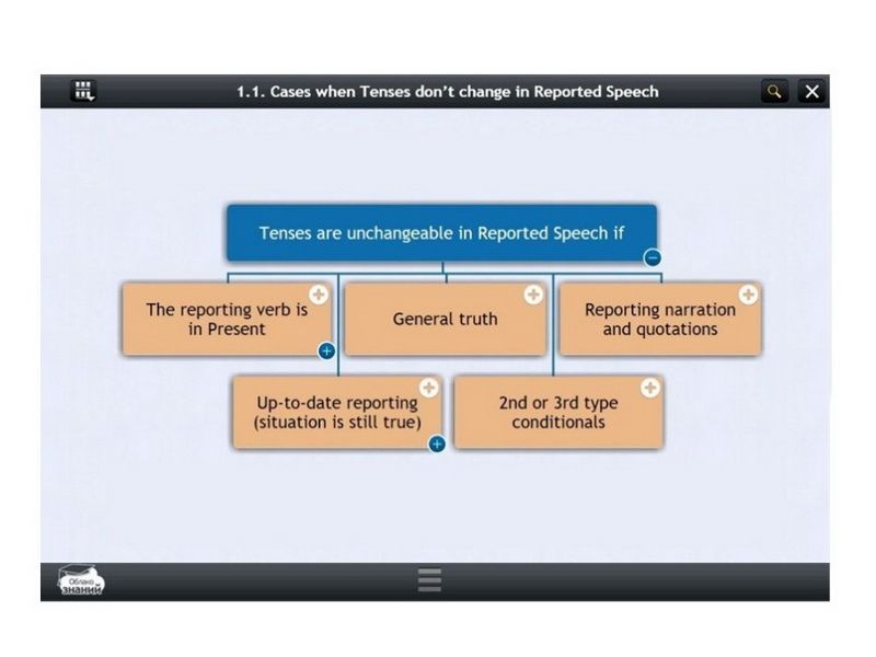 Электронные образовательные ресурсы по предмету Английский или немецкий, или французский (10 класс)