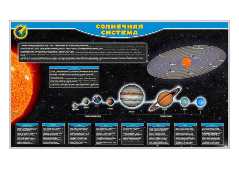 Стенды по астрономии — комплект 13 таблиц