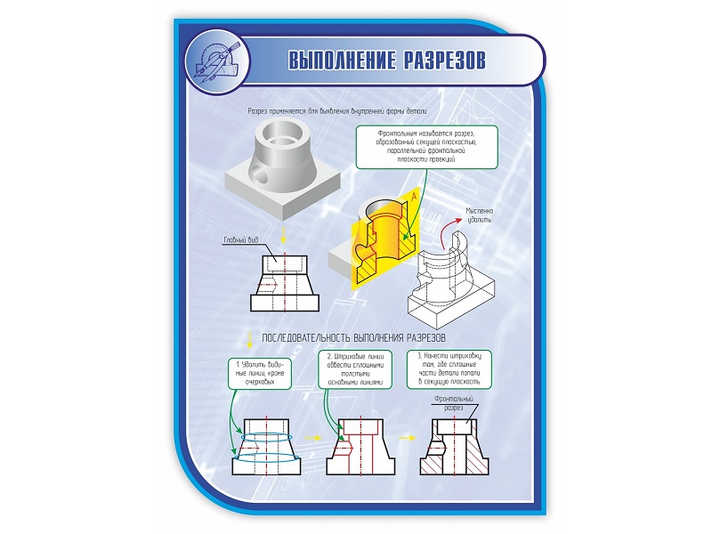 Стенд «Выполнение разрезов» 1×0,75 м