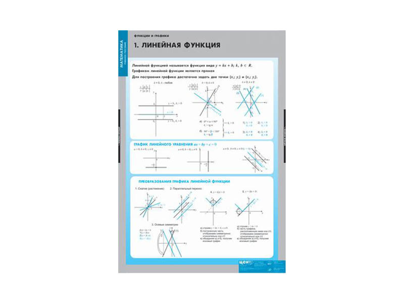Комплект таблиц "Функции и графики"