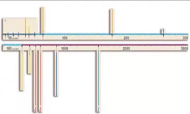 Модель-аппликация Расстояния во Вселенной