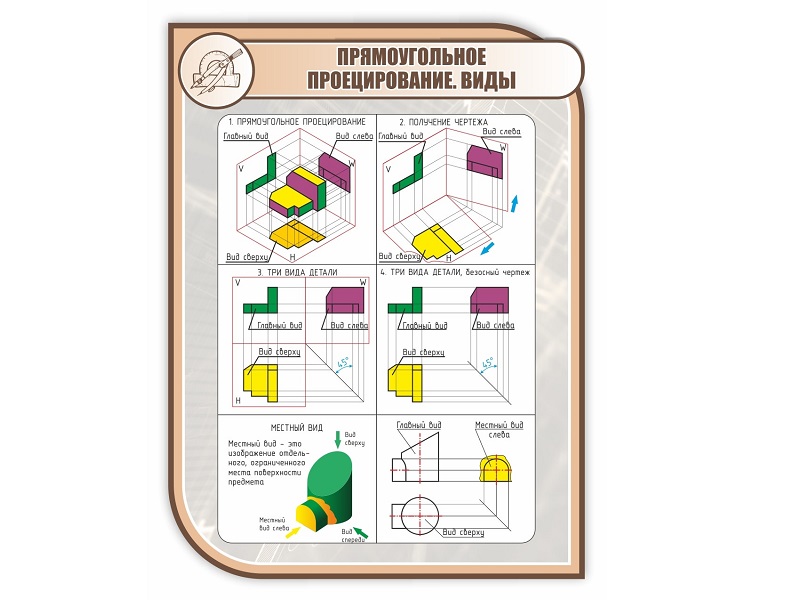 Стенд «Прямоугольное проецирование» 1×0,75 м