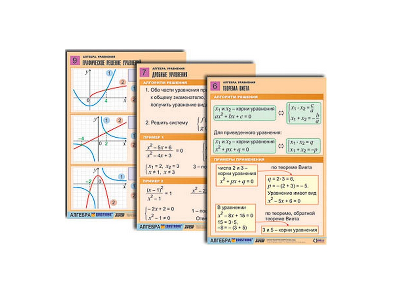 Комплект таблиц по алгебре Алгебра. Функции, их свойства и графики, 8 таблиц, А1